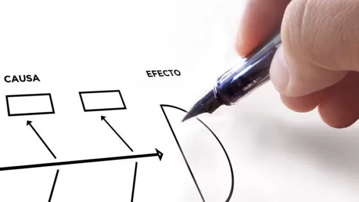 diagrama ishikawa