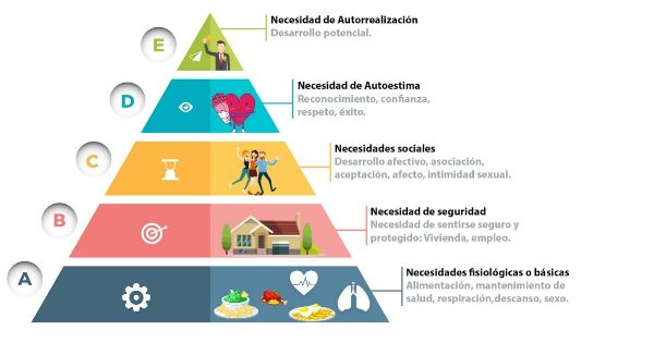 la piramide de maslow