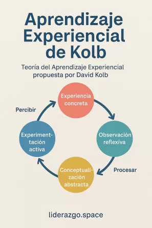 aprendizaje experiencial de david kolb ddavid kolb aprendizaje experiencial