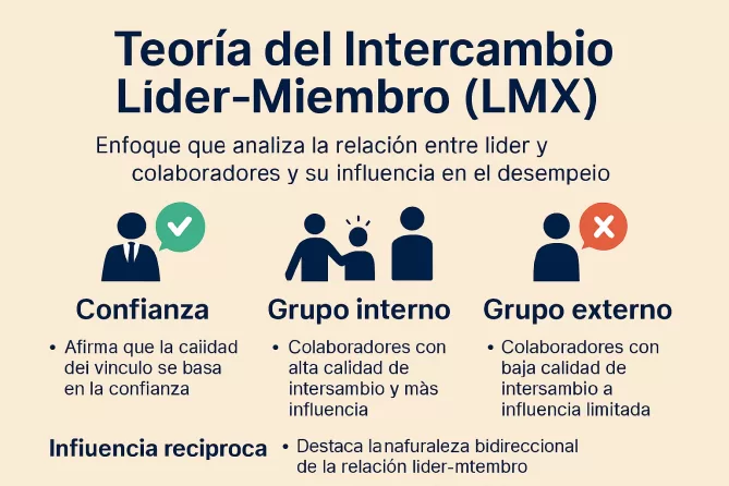 teoria intercambio lider miembro