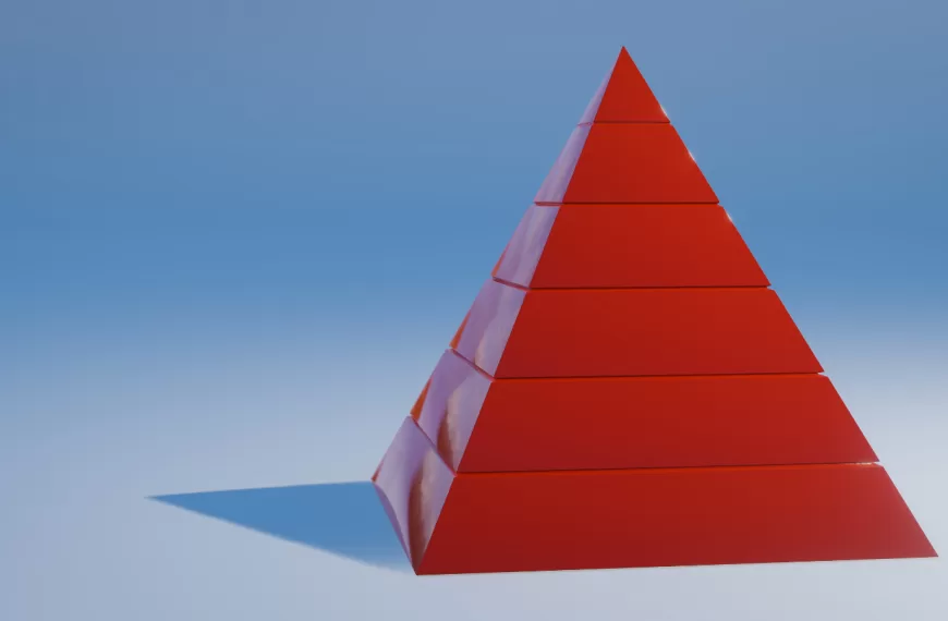 Teoría de la jerarquía de necesidades